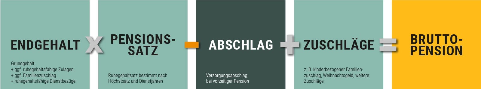 berechnung-pension berechnung-pension