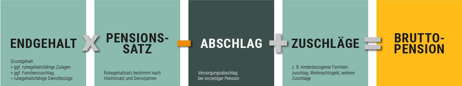 berechnung-pension