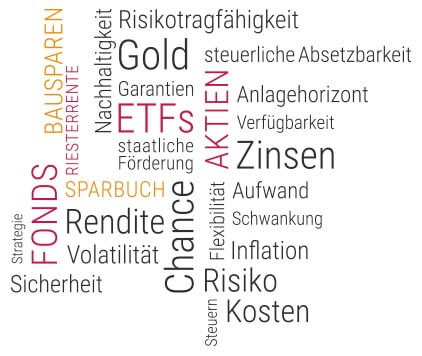 geldanlage-moeglichkeiten geldanlage möglichkeiten